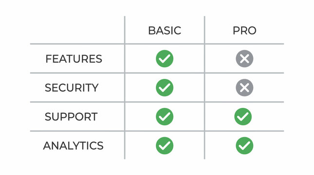 Comparison table showing basic and pro plan features with checkmarks and crosses.