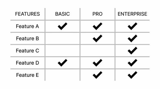 Comparison table showing features across different service plans.