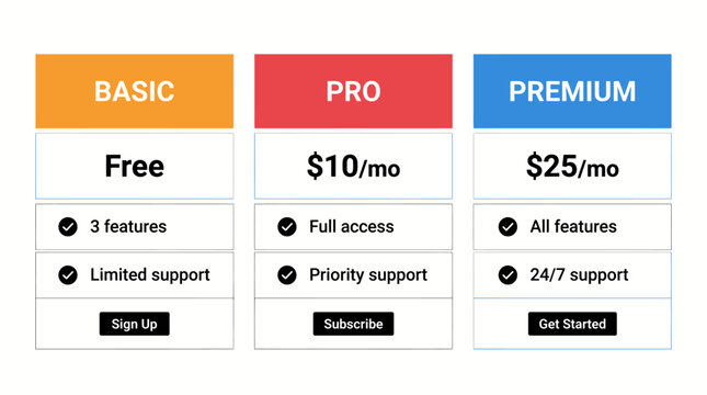 Pricing table comparison for basic pro and premium plans.