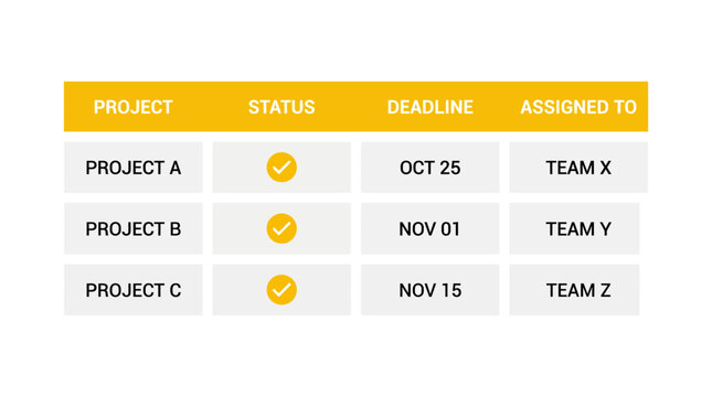 Project management table showing status and deadlines.