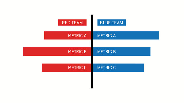 Red Team Versus Blue Team Metrics Comparison Chart.