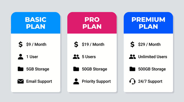 Three different subscription plans with pricing and features.
