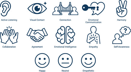 Fototapeta premium Emotional Intelligence and Communication Icon Set with Active Listening, Empathy, Collaboration, and Self-Awareness Symbols for Personal Growth, Counseling, and Therapy Projects