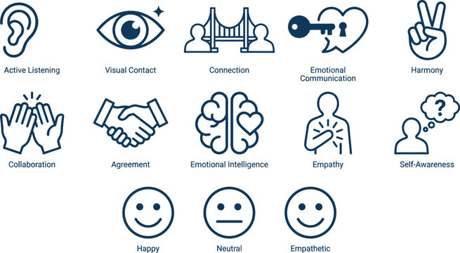 Emotional Intelligence and Communication Icon Set with Active Listening, Empathy, Collaboration, and Self-Awareness Symbols for Personal Growth, Counseling, and Therapy Projects