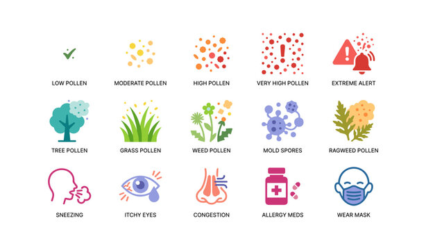 Allergy and pollen icons showing severity levels and symptoms