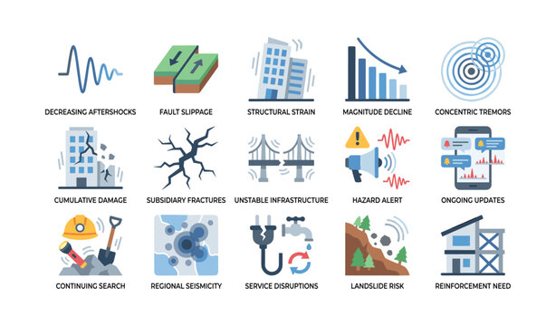 Seismic hazard icons showing aftershocks damage risk and alerts