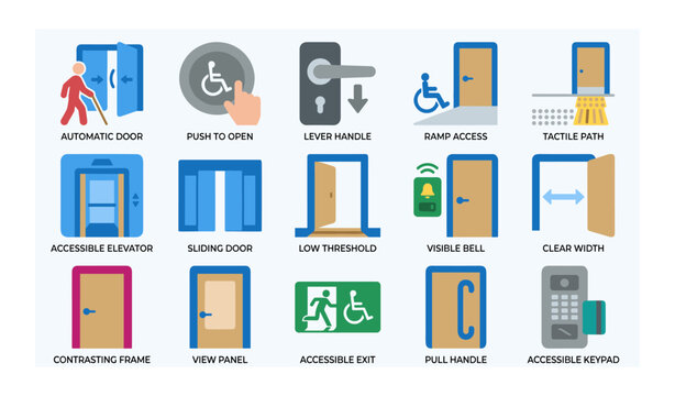 Accessibility features and door access symbols on white background