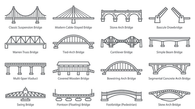 Set of Various Types of Bridge Engineering Structural Designs.