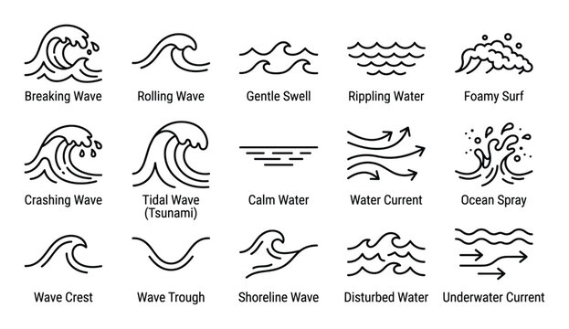 Comprehensive collection of various ocean and water wave types depicted as simple black outline icons