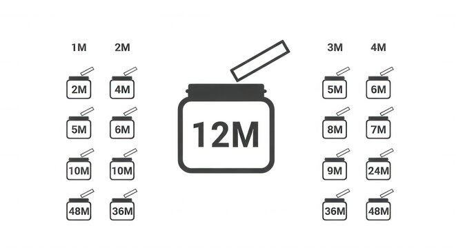 Cosmetic jar pao symbol chart with period after opening indicators ranging from 1 m to 48 m in white line on black background