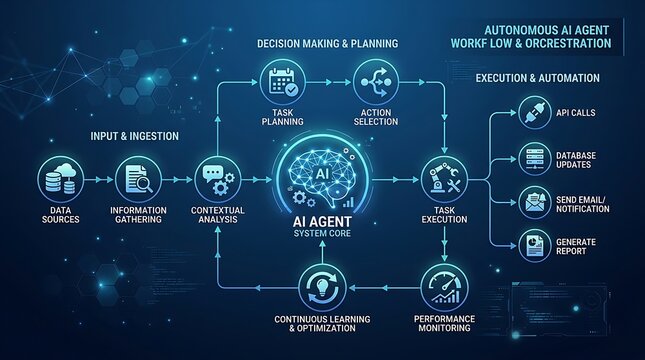 Visualizing the AI Agent Workflow for Automated Decision-Making, Data Processing, and Task Execution.