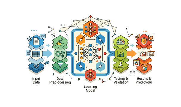 A modern, minimal AI data processing workflow diagram for 2026, showcasing a futuristic machine learning model from input to final predictions, highlighting advanced technological algorithms