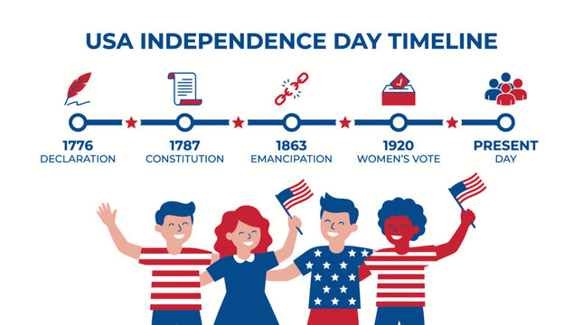 USA Independence Day Timeline with Celebratory People