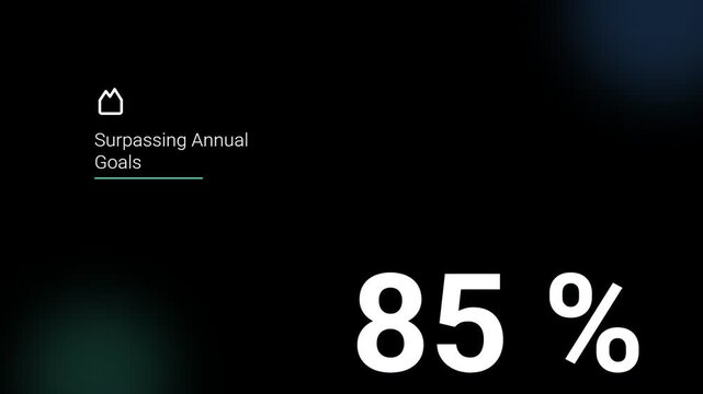Digital display of surpassing annual goals with 85 percent progress  