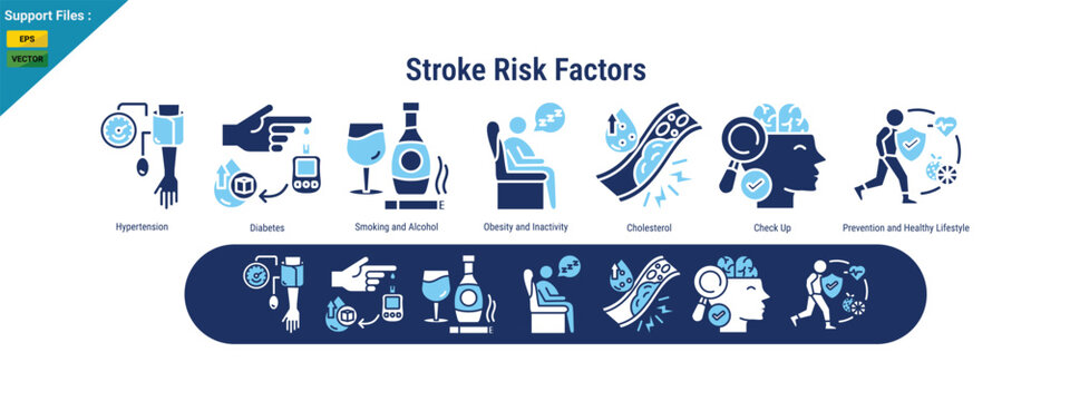 Stroke Risk Factors Concept with Lifestyle, Medical Conditions and Prevention Illustration. two color icon set