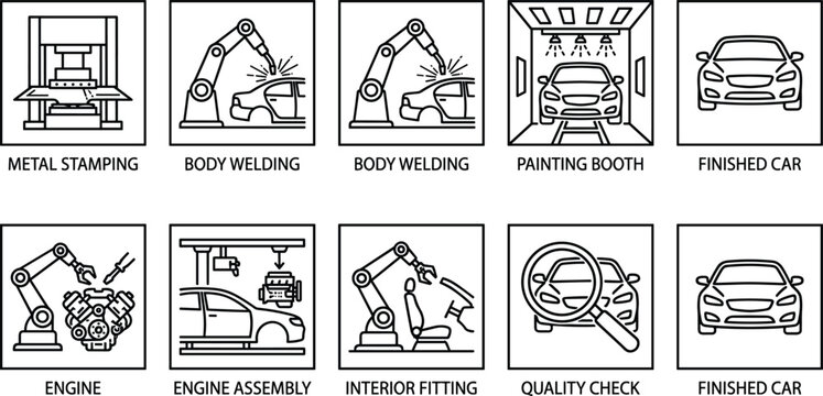 Car Manufacturing Process Line Icon Set Featuring Metal Stamping Body Welding Painting Assembly Interior Fitting Quality Check and Finished Vehicle Production