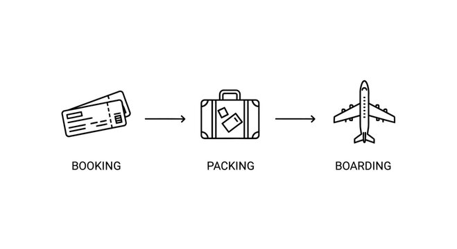 Travel Process Infographic with Booking Packing and Boarding Icons.