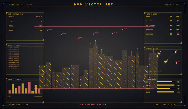 Futuristic cyberpunk hud interface with data visualization, bar charts, and digital network monitoring elements vector illustration