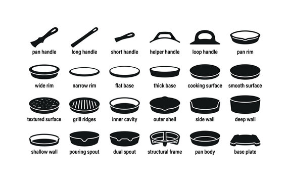 Illustrated guide to cast iron cookware components and features