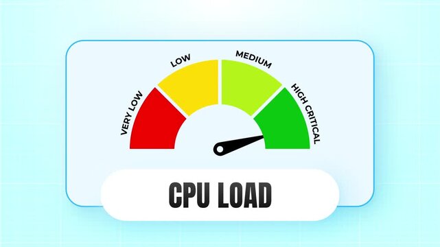 Computer CPU Load Performance Gauge Animation for Technology 4k video