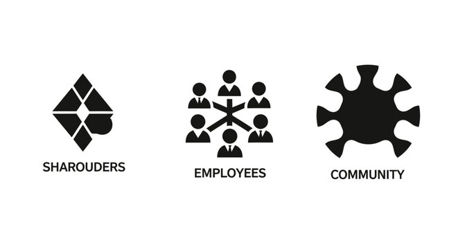 Business icons: Shareholders, Employees, Community, Teamwork, Organization