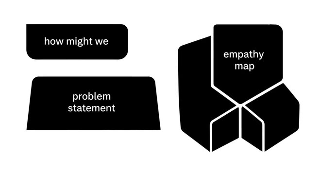 Empathy Map and Problem Statement for Design Thinking