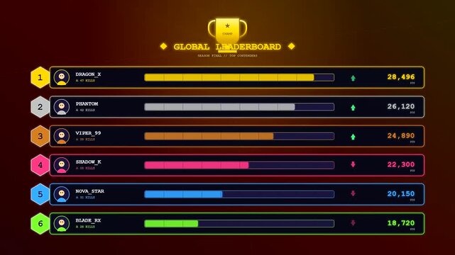 An animated Player Data Overlay showcasing shifting rankings and evolving statistics within a competitive esports environment for high stakes tournament gaming performance tracking