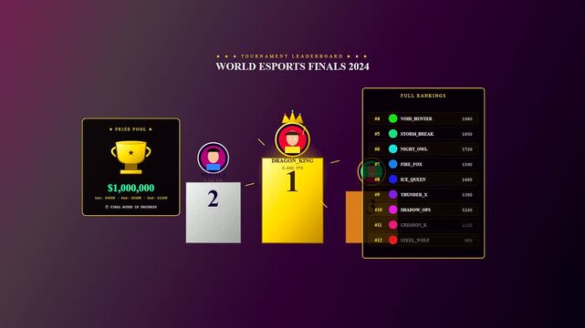 An elegant Player Data Overlay animating across a dark gradient backdrop to showcase competitive gaming rankings and a prestigious prize pool for professional tournaments