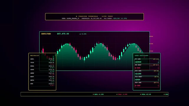 A sophisticated Player Data Overlay presenting fluctuating financial market metrics across a neon futuristic interface with oscillating candlestick graphs and dynamic real time data streams