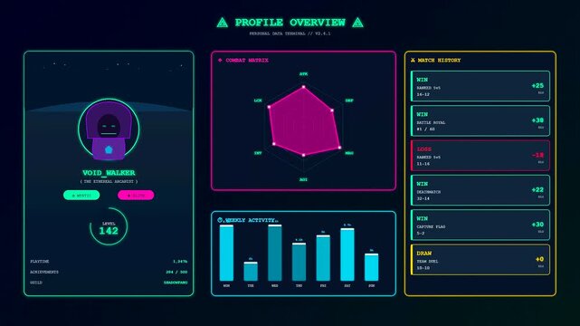 This sophisticated Player Data Overlay displays rapidly evolving combat metrics and performance analytics through a neon cyberpunk aesthetic designed for an elite gamer profile
