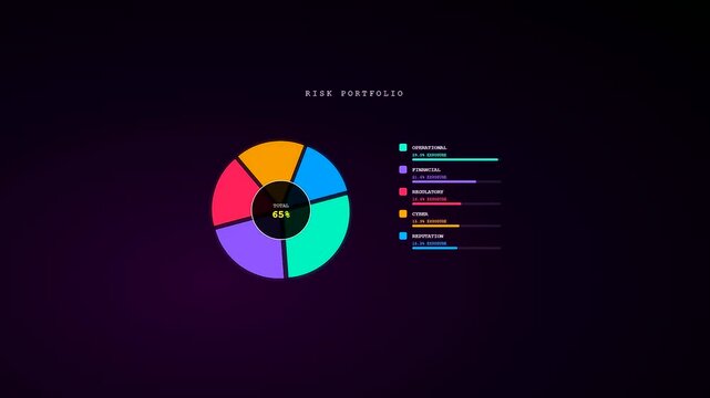 An intricate data visualization of compliance risk monitoring featuring a dynamic multi colored ring chart with evolving percentage metrics against a deep purple backdrop