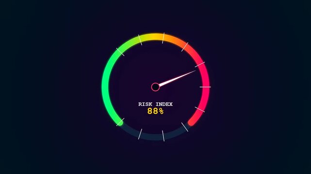 A digital interface demonstrating compliance risk monitoring as a glowing needle fluctuates between low and high percentages on a colorful neon circular gauge indicator