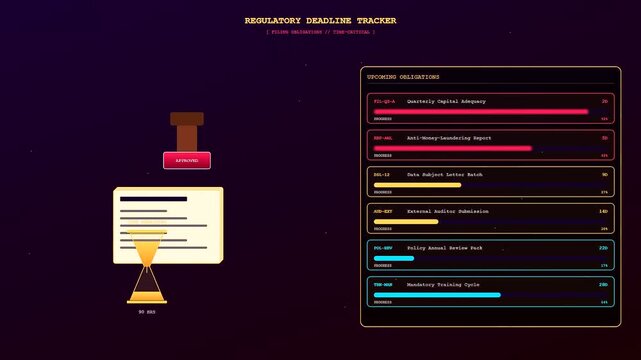 A stylized motion graphic illustrating compliance risk monitoring through a digital dashboard featuring an hourglass timer and a regulatory deadline tracker against deep violet