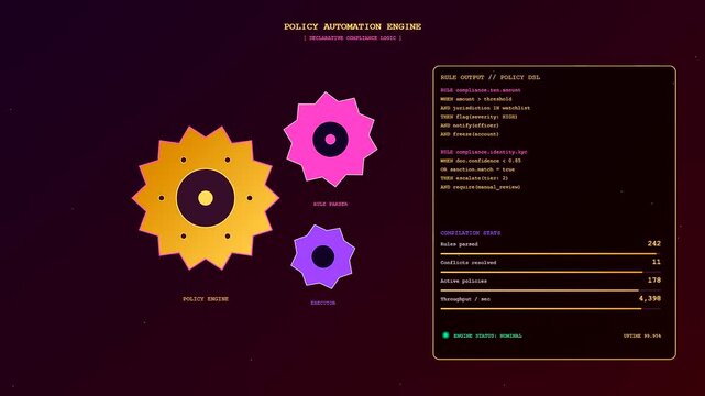 A sleek digital display for compliance risk monitoring features glowing magenta and gold gears while numeric data values update in real time across the screen