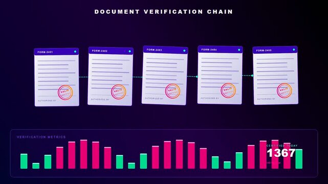 A digital dashboard for compliance risk monitoring showcasing a sequential chain of document verification stamps while real time metric bars fluctuate on a purple background