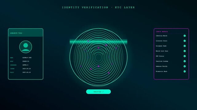 A digital interface for compliance risk monitoring displays a scanning biometric fingerprint and identity verification data on a dark cyan futuristic holographic screen for security