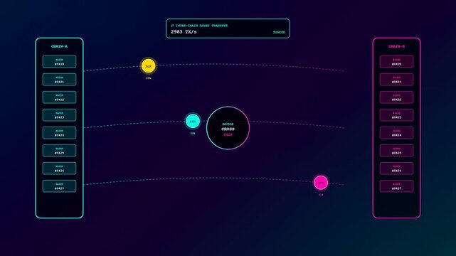 A futuristic crypto ledger animation showing glowing data spheres traveling through neon conduits between two digital chain structures against a dark purple void