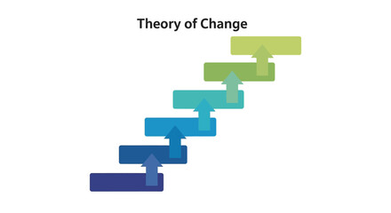 Fototapeta premium Theory of Change Infographic: Steps, Arrows, Progress, Growth, Strategy, Goals