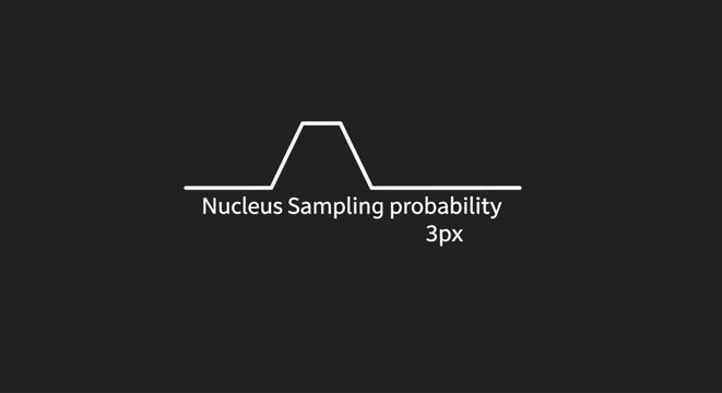 Nucleus Sampling Probability Graph on Dark Background