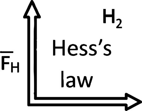 Scientific diagram representing thermodynamics principle