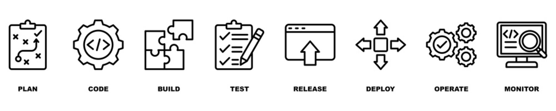 DevOps banner web icon vector illustration concept for software engineering and development with an icon of a plan, code, build, test, release, deploy, operate, and monitor