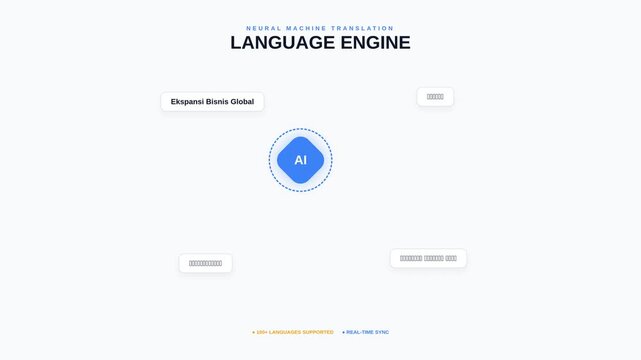 AI Real-time Multi Language Translation Engine Animation for Global Business