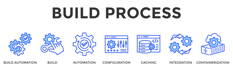 Build Process  Banner Web  Icon Set Collection Pack Vector Illustration Concept Containing Build Automation, Build, Automation, Configuration, Caching, Integration, Containerization © Kholifah rokhman