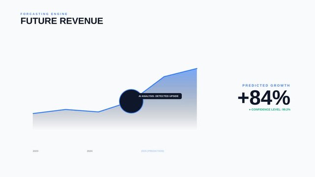 Predictive Analytics and Future Revenue Growth Forecast AI with 2025 Business Trends