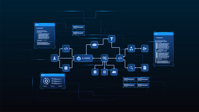 AI workflow automation artificial intelligence. ai agent network diagram with data processing system, coding, analytics and automation flow system.