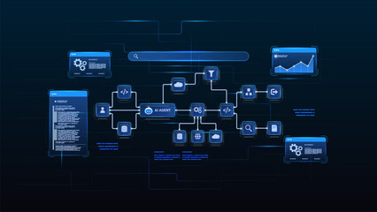 Naklejka premium AI workflow automation artificial intelligence. ai agent network diagram dashboard machine learning architecture data pipelines, coding panels, analytics panels and process flow.