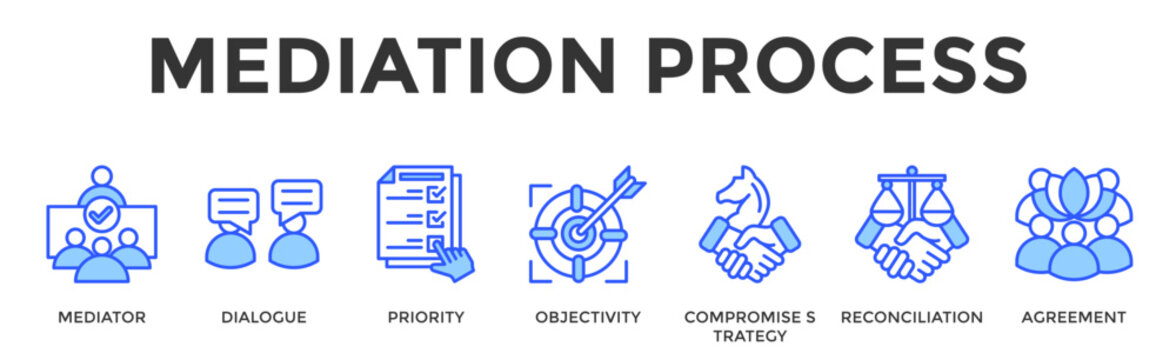 Mediation Process  Banner Web  Icon Set Collection Pack Vector Illustration Concept Containing Mediator, Dialogue, Priority, Objectivity, Compromise Strategy, Reconciliation, Agreement