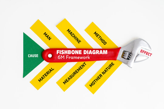 Fishbone Diagram 6M Framework for Root Cause Analysis and Quality Management