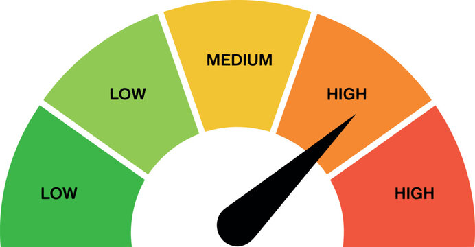 Risk level meter gauge indicator for safety assessment and warning concept