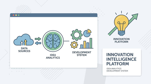 Business innovation platform development process with data analytics and intelligence